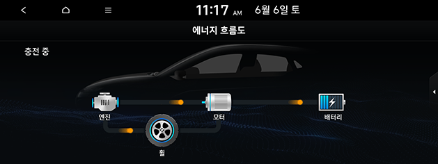 PD_hev%20kor_8.charging-in-engine-mode_200608.png